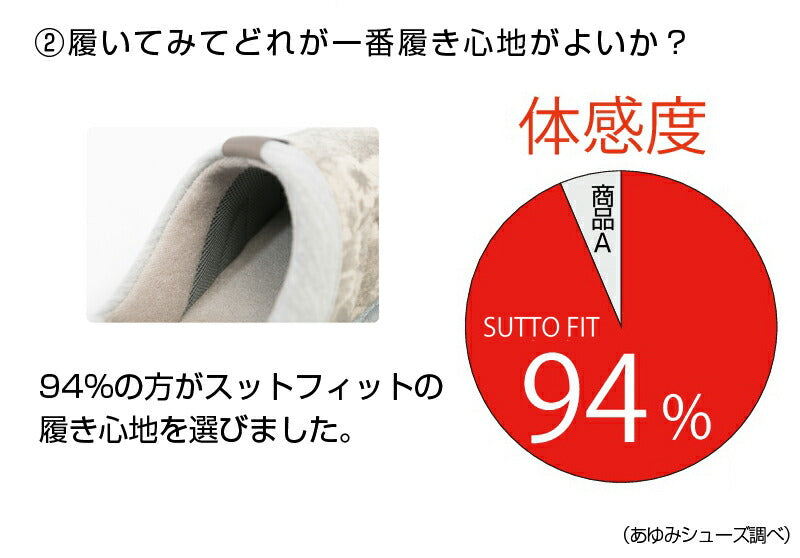 SUTTO FIT スットフィット すっと履ける フィットする 一体底 ルームシューズ 3E 室内用 軽量 脱げにくい 徳武産業 あゆみ 履きやすい オールシーズン おしゃれ 父の日 母の日 誕生日 敬老の日 大切な人へ おじいちゃんへ おばあちゃんへ