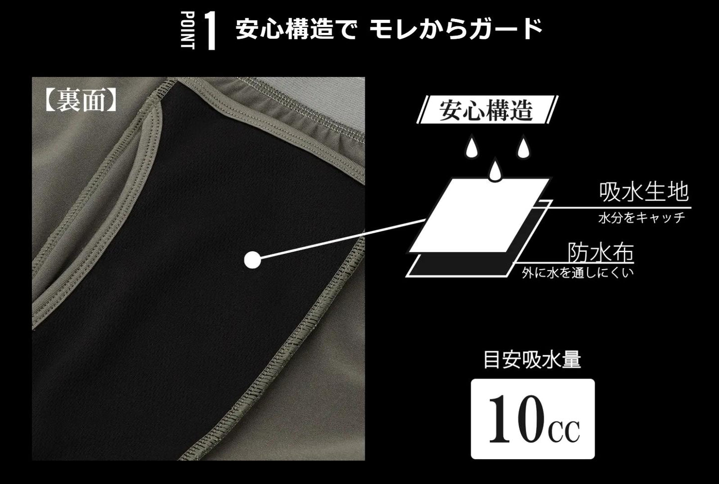 KEEP GUARD ボクサーパンツ キープガード 尿漏れ パンツ 軽失禁 大切な人へ ナノファイン加工