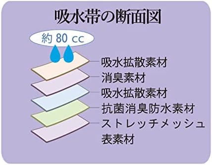 安心パンツ トランクス 男性用 S M L LL 男性用失禁パンツ 紳士用尿漏れパンツ 吸水量80cc 衛生用品 日用品 軽失禁 パッド パット 旅行 登山 屋外 防災