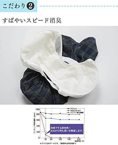 安心パンツ トランクス 男性用 S M L LL 男性用失禁パンツ 紳士用尿漏れパンツ 吸水量80cc 衛生用品 日用品 軽失禁 パッド パット 旅行 登山 屋外 防災