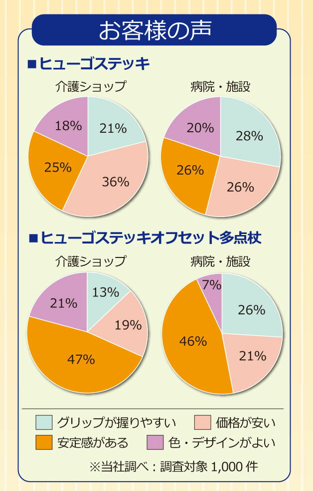 杖 ステッキ 介護 つえ 伸縮 リハビリ アルミ 太杖 伸縮杖 ヒューゴステッキ 介護 杖 伸縮 男性 女性 太いグリップ ブラック ブラウン グレー ブルー ワインレッド ピンク グリーン 竹虎 送料無料 父の日 母の日 誕生日 敬老の日 大切な人へ おじいちゃんへ おばあちゃんへ