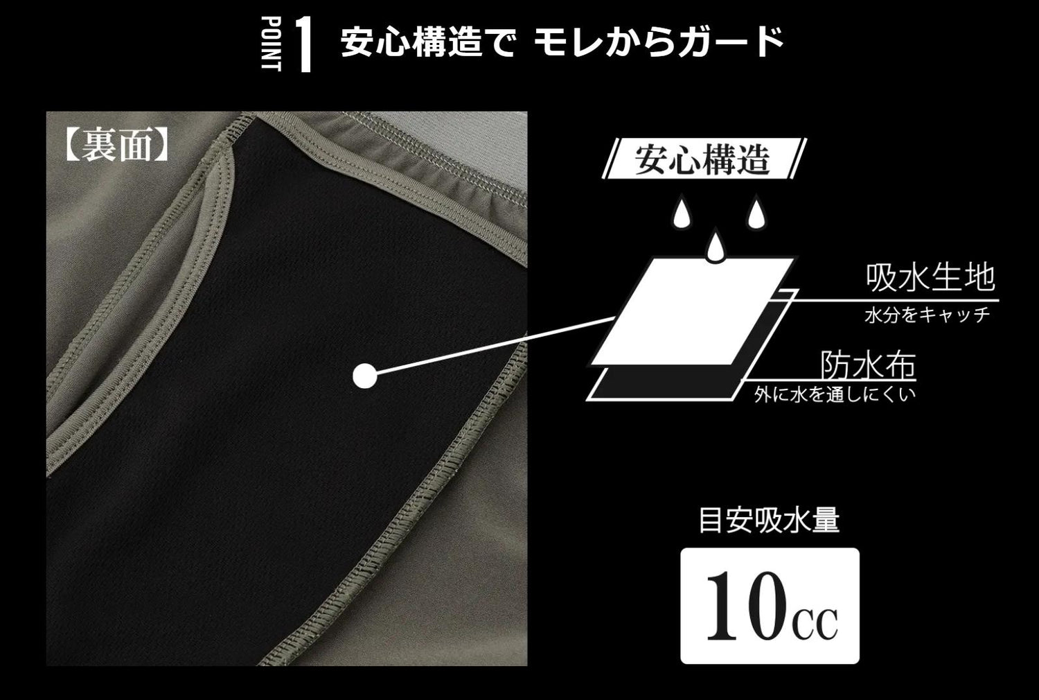 KEEP GUARD ボクサーパンツ キープガード 尿漏れ パンツ 軽失禁 大切な人へ ナノファイン加工