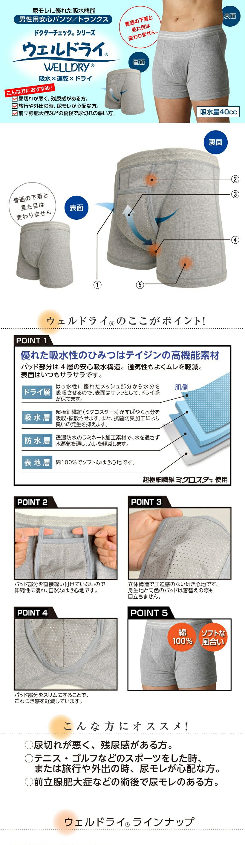 ウェルドライ ソフトトランクス 吸水量40cc 男性用失禁パンツ 尿漏れパンツ M L LL 尿漏れ 尿漏れパンツ 失禁 敬老の日 プレゼント贈り物 中失禁
