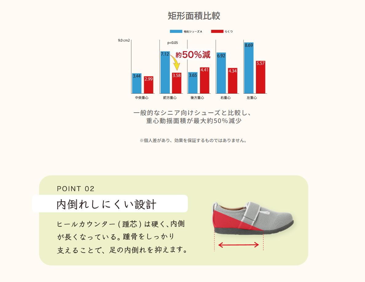 ５E幅広 らくつ 転倒予防シューズ 介護靴 転倒防止 RIO リオ 転倒リスク軽減 転ばない 転びにくい 医師監修 レディース 高齢者 介護シューズ